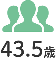 平均年齢：43.5歳