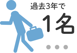 新入社員の離職率：過去3年で1名