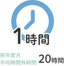 前年度1日平均時間外時間：1時間