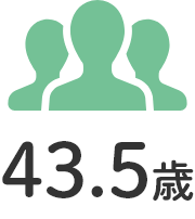 正社員の平均年齢 43.5歳 幅広い世代が活躍