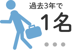 新入社員の離職率 1名 過去3年でわずか1名