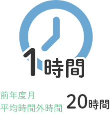 1日平均の時間外 1時間 前年度実績・残業は少なめ